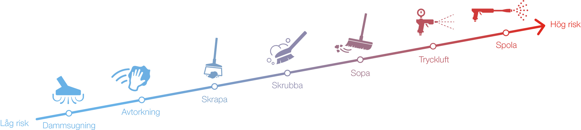 Trappeillustration_SE