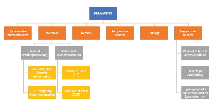 Cleaning Types_image_DA