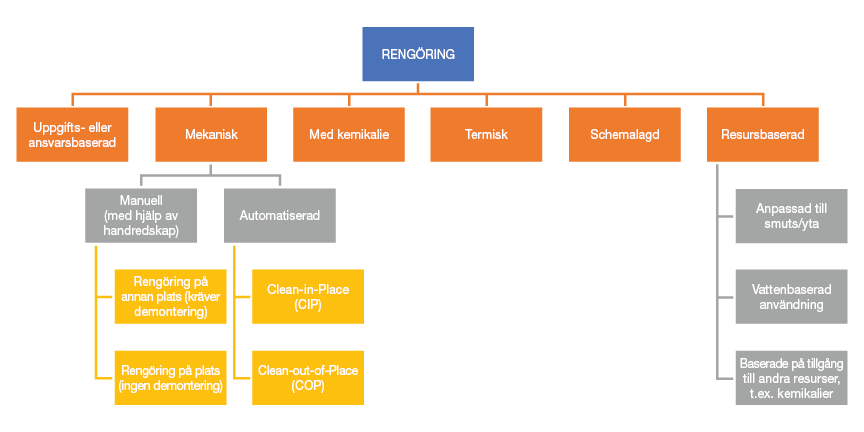Cleaning Types_image_SE