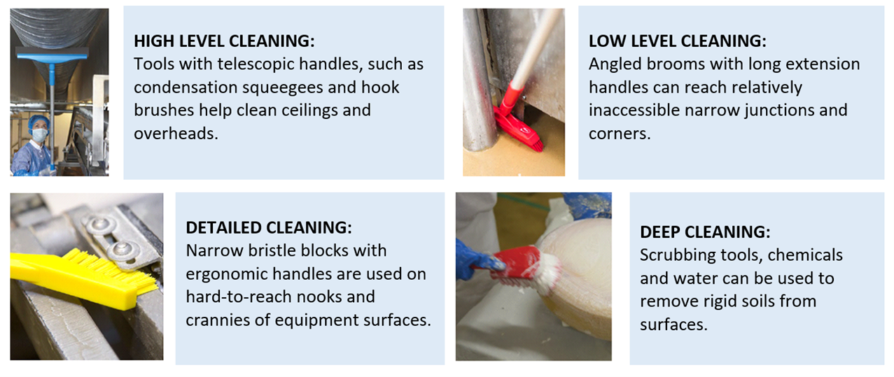 Manual Cleaning Plan_image