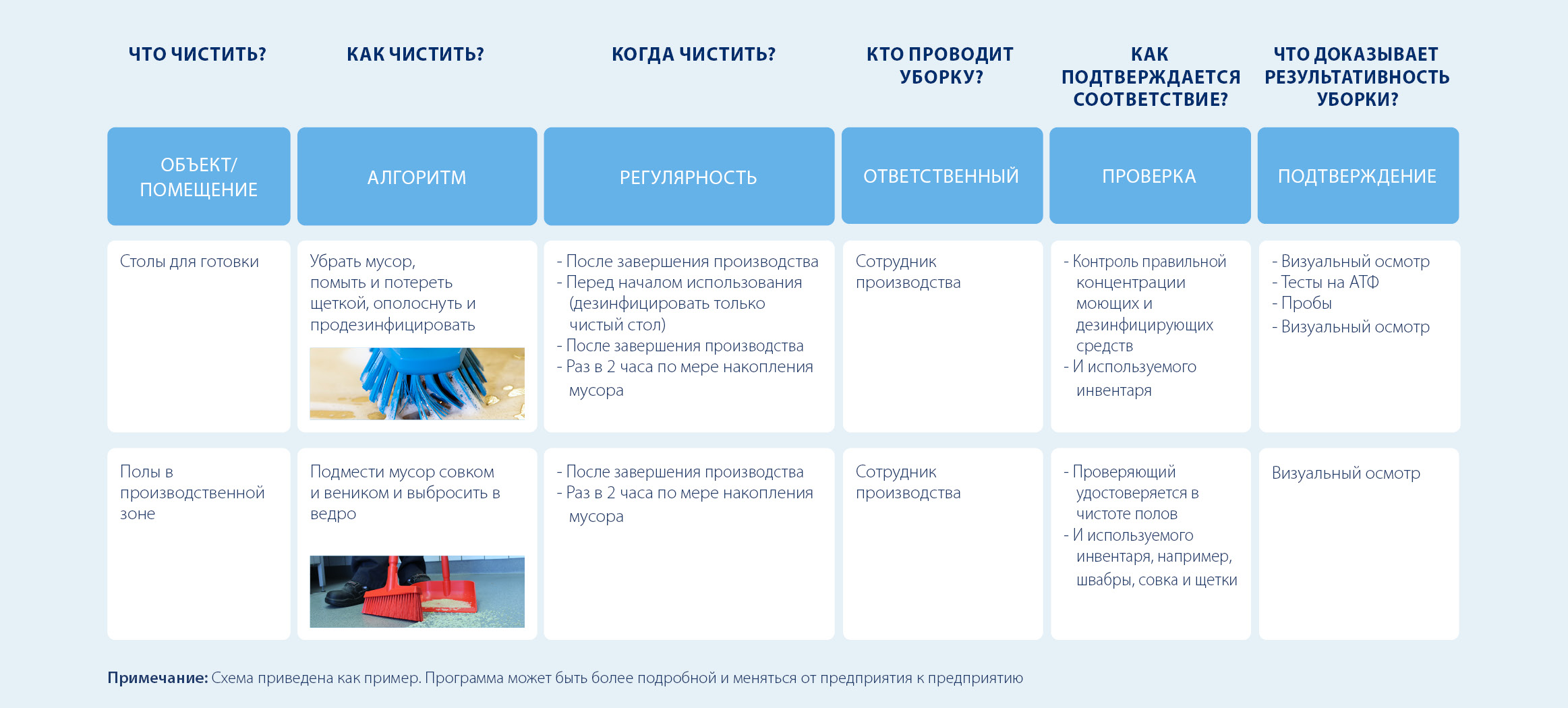 Основы ручной уборки, часть IV: где и когда нужна ручная уборка? - Vikan