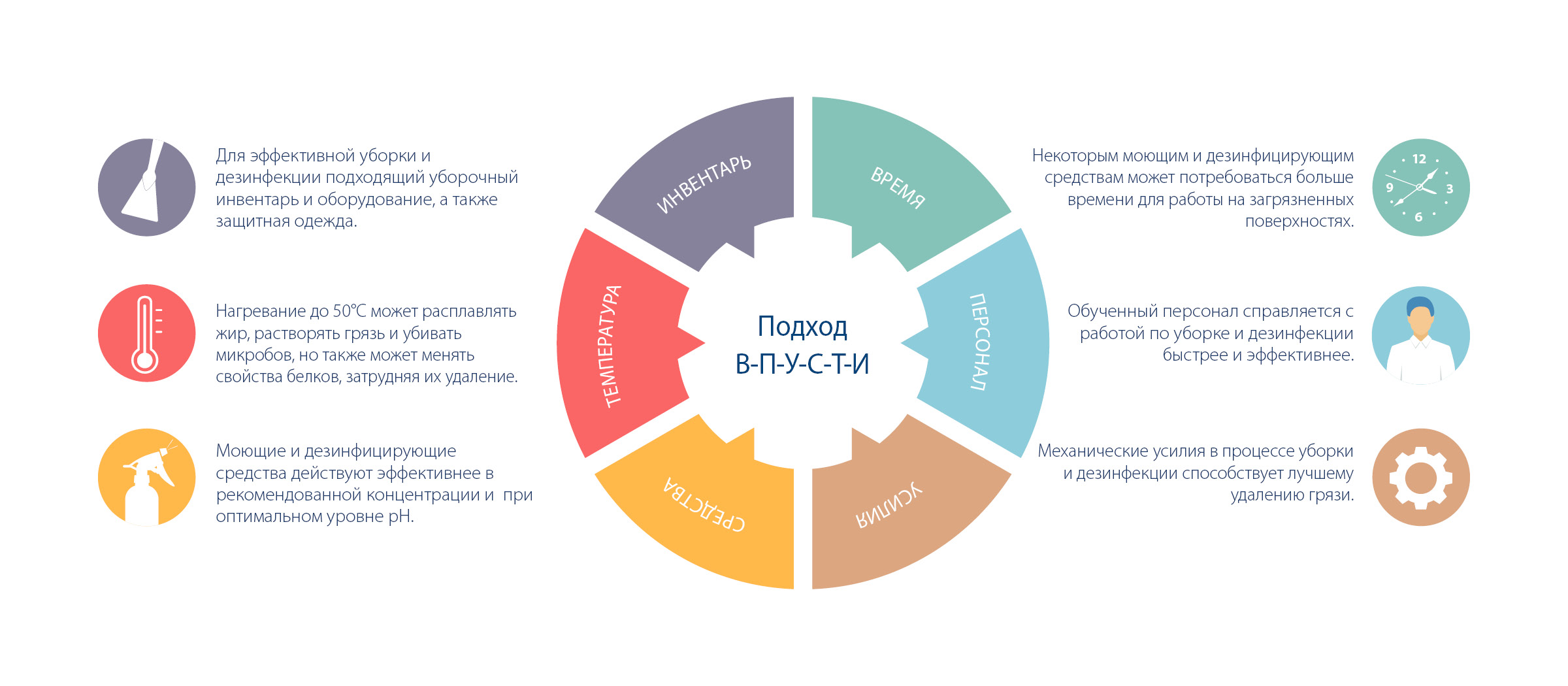 Основы ручной уборки - часть III: что дает ручная уборка? - Vikan