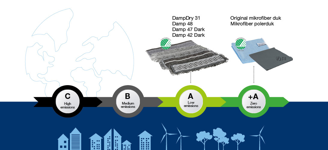 Microplastics grafik_SE