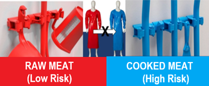 Color coding example for meat production plant