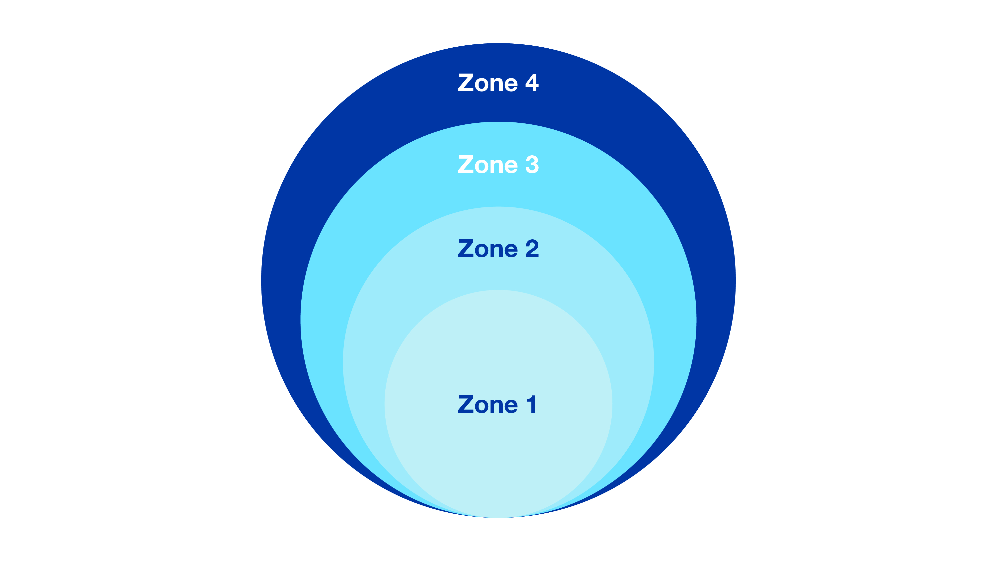 Cross-Contamination Control Strategies Part 4: Managing your Hygienic ...